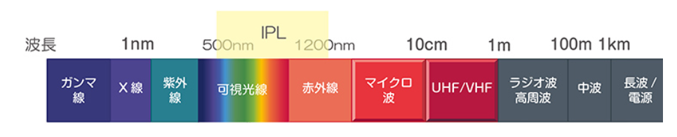 複数回の施術が推奨されるipl 光 治療を途中でやめた場合の肌への影響 Kirei