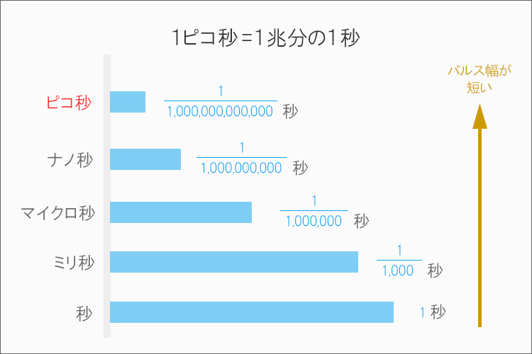 シミやニキビ跡などを改善する美容医療のレーザー治療の原理とレーザーの種類 Kirei